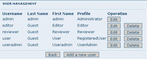 User administration form