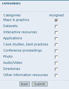 Category management