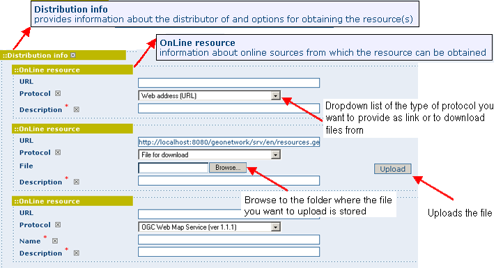 Distribution information