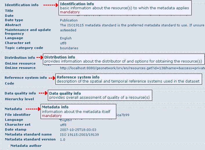 Main metadata sections